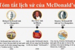 60 năm lịch sử của McDonald's